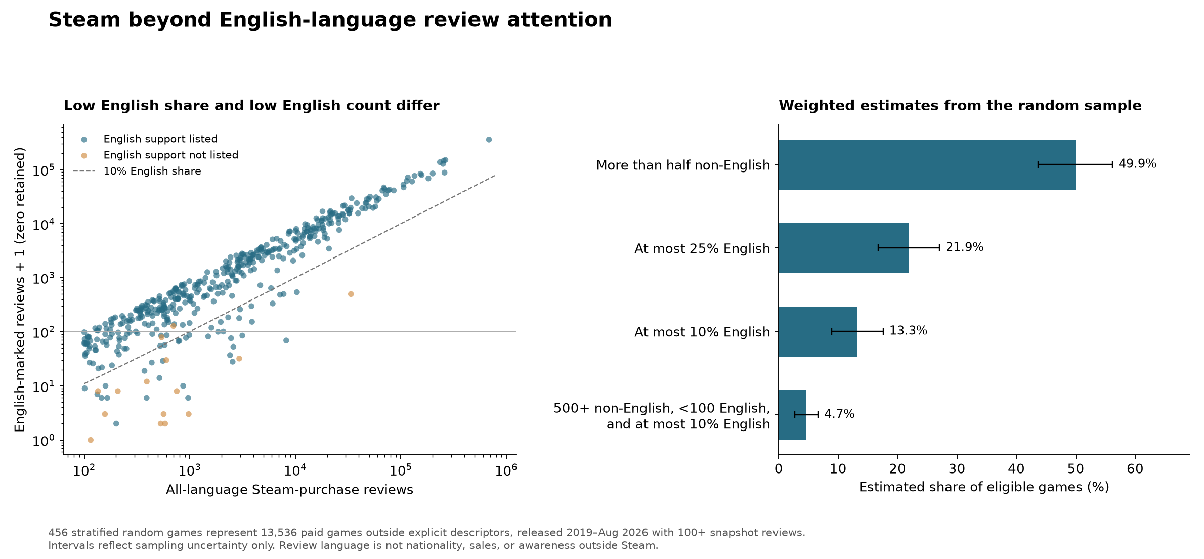 language_attention.png