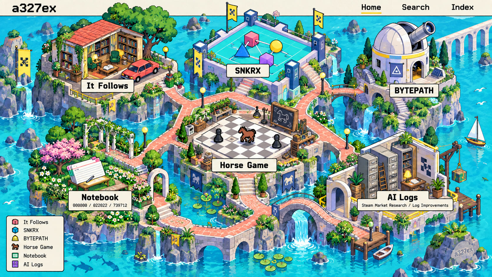 Spatial atlas