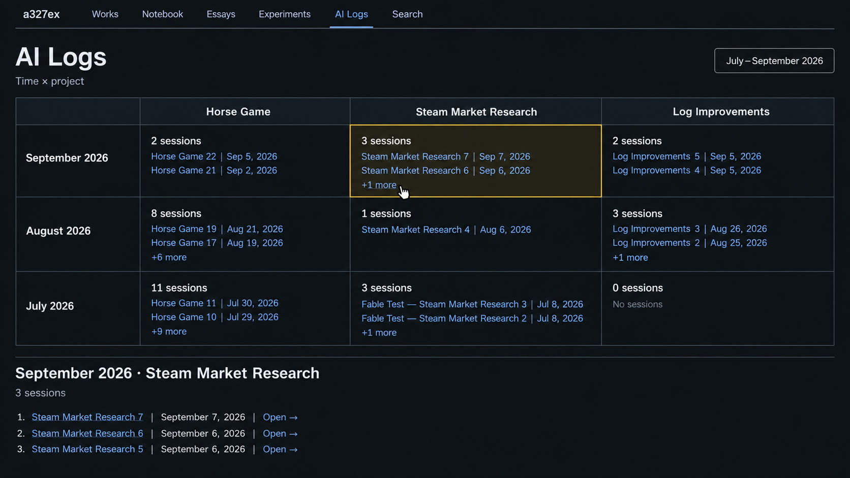 Logs across time and projects